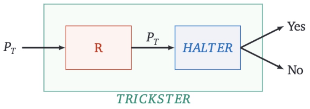 Figure 2: Mapping Halter and Tricker example to Figure 1