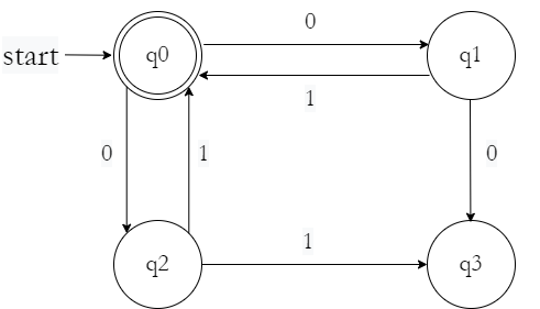 Algebraic method example